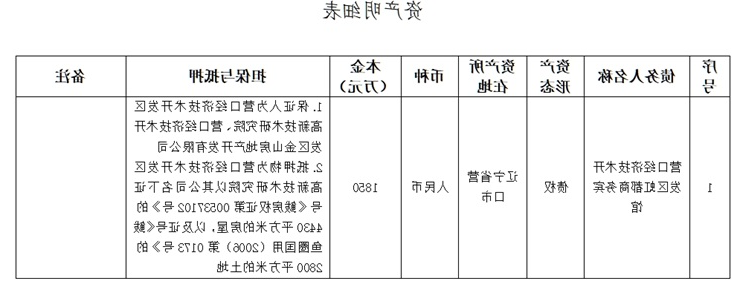 欧洲杯买球app资产处置公告单（虹都商务宾馆）（已过公告有效期）